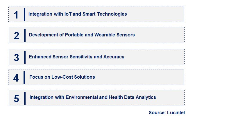 Emerging Trends in the Volatile Organic Compound Sensor and Monitor Market